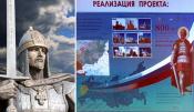 Александр Невский: наследие на века